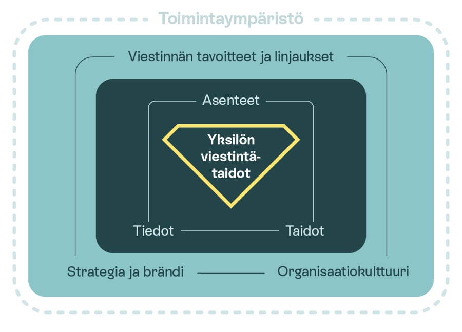 250619_valmennus_graafi2